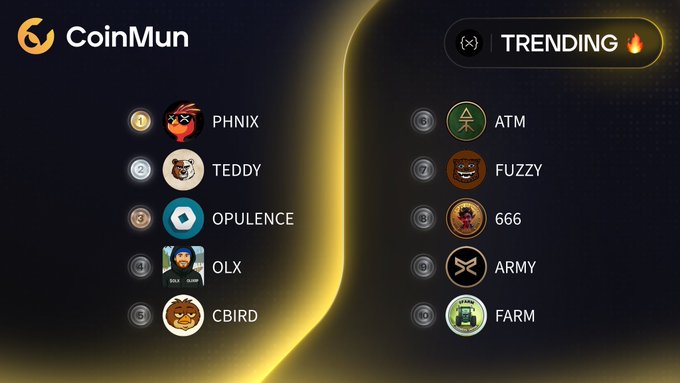 A CoinMun trending leaderboard displaying the top 10 XRP Ledger (XRPL) meme coins in ranked order, with PHNIX at #1, TEDDY at #2, and OPULENCE at #3 on the left side, and ATM at #6, FUZZY at #7, 666 at #8, ARMY at #9, and FARM at #10 on the right side.