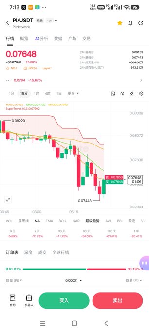 A mobile crypto trading app showing PI/USDT on OKX Network at 0.07648 USDT, down -15.38%, with a candlestick chart and trading options.