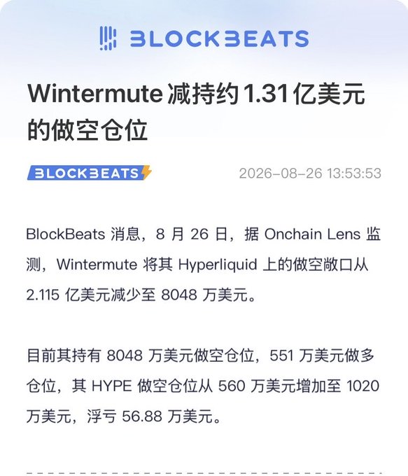 A BlockBeats news article dated 2026-08-26 reports that Wintermute significantly reduced its short position on Hyperliquid from $211.5 million to $80.48 million (approximately $131 million in cuts), while holding $80.48 million in shorts, $5.51 million in longs, and increasing its HYPE short position from $5.6 million to $10.2 million with an unrealized gain of $568,800.