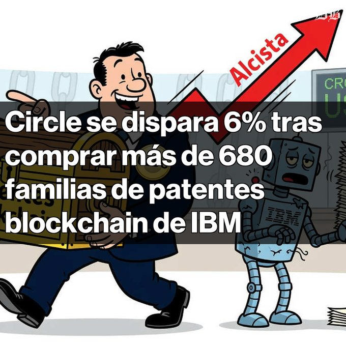 A Spanish-language news graphic showing a cartoon man with a treasure chest next to a disappointed robot, with text 'Circle se dispara 6% tras comprar más de 680 familias de patentes blockchain de IBM' and a red 'Alcista' arrow.