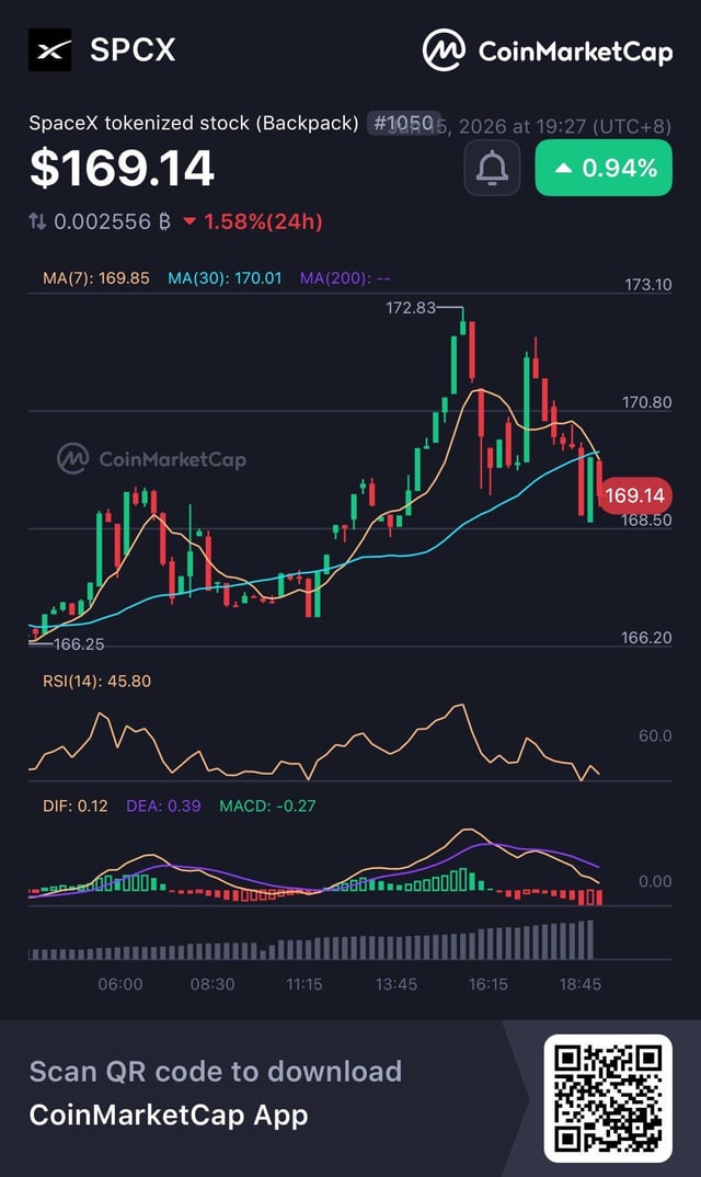 The image shows a phone screen with an interface from CoinMarketCap, displaying a chart of real world assets. The chart has multiple lines and graphs representing various cryptocurrency prices. There are also dollar values associated with these cryptocurrency prices, indicating that this app provides information on the current value of different cryptocurrencies in US currency. The focus of the image is to showcase how the app is providing valuable insights into the crypto market for its users by displaying the relevant real-world asset data and price trends.