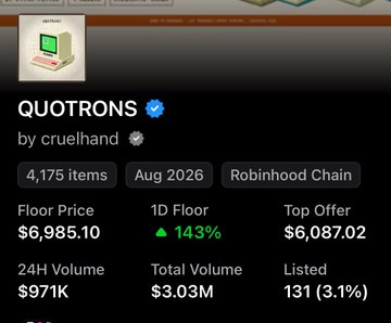 A mobile app screenshot shows an NFT collection called "QUOTRONS" by cruelhand, featuring a floor price of $6,985.10 (up 14.3%), 4,175 items, 971K 24H volume, and total volume of $3.03M on the Robinhood Chain.