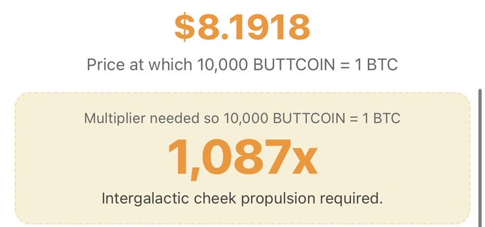 The image highlights that $BUTTCOIN would need to hit $8.1918 per coin—and multiply 1,087x—for 10,000 BUTTCOIN to equal 1 BTC, humorously illustrating the "intergalactic cheek propulsion" required for such a moonshot price dream.