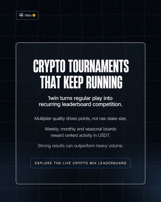 A promotional graphic for '1Win' titled 'CRYPTO TOURNAMENTS THAT KEEP RUNNING' explains how regular play becomes leaderboard competition with weekly, monthly, and seasonal boards rewarding ranked activity in USDT.