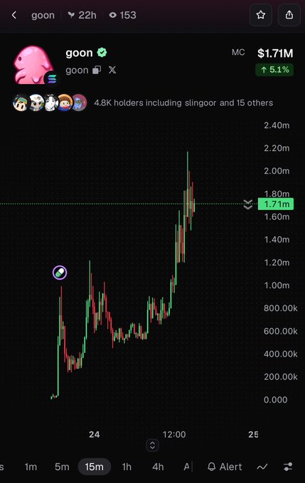 A mobile trading chart displaying the 'goon' memecoin at $1.71M market cap with a 5.1% increase on a 15-minute timeframe.