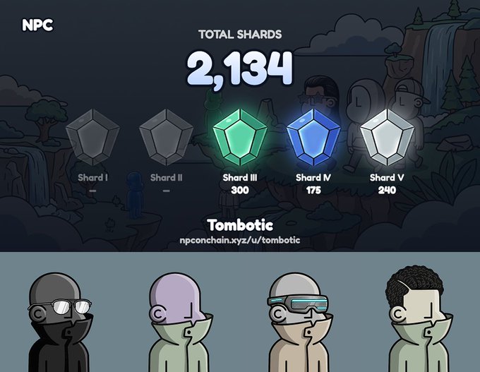 The image shows a screen from @npconchain displaying "Total Shards: 2,134" with breakdowns for Shard I-V (with Shard III at 300, IV at 175, and V at 240), alongside a "Tombotic" profile link and a row of four different NPC character traits (including ones with sunglasses and VR headsets) at the bottom. The image relates to the post by showcasing the user's collection of shards and the various character traits/outfits they have acquired, which they jokingly describe as "severely mispriced" despite the post's tongue-in-cheek claim that they are "worth zero."