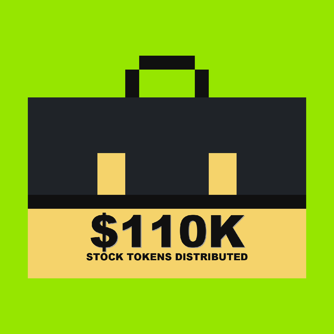 A stylized black briefcase icon with a yellow clasp sits on a green background, with a yellow banner reading **"$110K STOCK TOKENS DISTRIBUTED"** — visually highlighting the key milestone from the post about $110,000 in stock tokens ($NVDA, $AMZN, $AAPL) being distributed to 343 Community Clock-In StonkBrokers during the first 69 hours on Robinhood Chain.