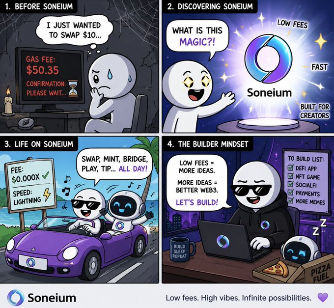 A four-panel promotional comic for Soneium blockchain showing a character discovering low fees, building apps, and enjoying life on the network.