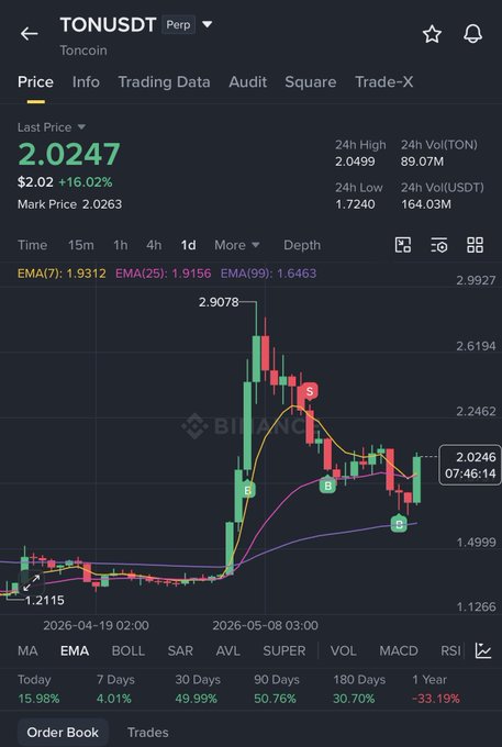 xtrader app displays a black screen with a price chart and indicators, including Bollinger bands and MACD lines.