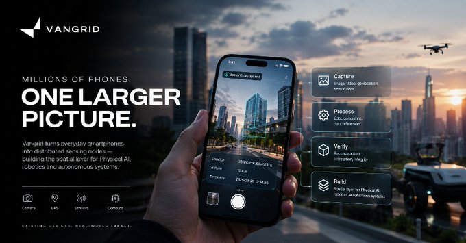 A promotional graphic for Vangrid featuring the tagline 'MILLIONS OF PHONES ONE LARGER PICTURE,' showing a hand holding a smartphone capturing a cityscape with drone, camera, GPS, and sensor data being used for AI, robotics, and autonomous systems.