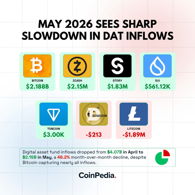 The image shows a table with various cryptocurrencies listed, including Bitcoin and Litecoin, along with their values and market capitalization at the time of publication (in May). The table also indicates that LTC has seen sharp decline in April while Bitcoin and other cryptocurrencies have been performing well. This information suggests that investors should pay attention to the latest news regarding these coins, as they might be good investment opportunities.