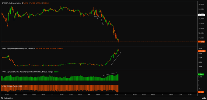 The focus of the image is a chart that shows a downward trend, possibly related to cryptocurrency prices or financial markets. There are multiple bars and lines representing various trends across different cryptocurrency exchanges. The caption of the image reads "BTC It just keeps getting worse...", which suggests that the market conditions for Bitcoin seem to be progressively declining. This information can be useful for investors and users looking at historical market data on different cryptocurrencies as it provides insight into the performance of Bitcoin over time.