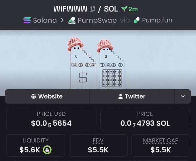 A crypto trading interface showing the token 'WIFWWW' on PumpSwap via Pump.fun, with a current price of $0.055654 USD or 0.04793 SOL, and a market cap of $5.5K.