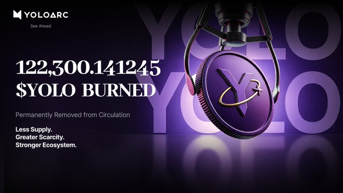 The image showcases YOLOARC branding alongside a stylized purple token marked with a "Y" being held by a mechanical claw, highlighting the announcement that 122,300.141245 $YOLO has been permanently burned through USDT repurchases to reduce supply and strengthen the ecosystem.