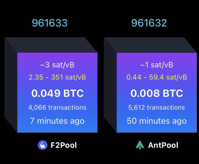 Bitcoin mining dashboard showing two blocks: #961633 mined by F2Pool (0.049 BTC, 4,066 transactions, 7 minutes ago) and #961632 mined by AntPool (0.008 BTC, 5,612 transactions, 50 minutes ago).