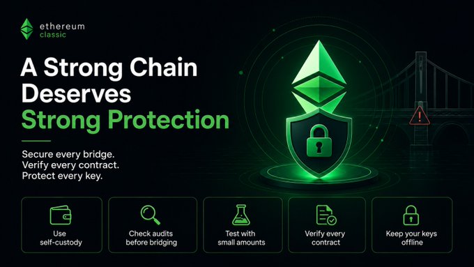 An advertisement for 'ethereum classic' with the headline 'A Strong Chain Deserves Strong Protection' and tips like 'Use self-custody' and 'Test with small amounts', alongside a green Ethereum shield logo.