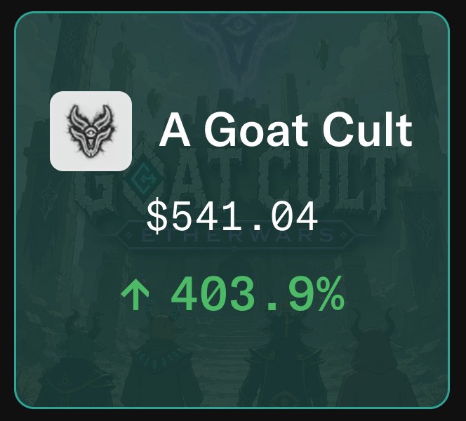 The image shows a promotional graphic for "A Goat Cult" Ether Wars NFT collection, displaying a current value of $541.04 with a remarkable 403.9% increase indicated by a green upward arrow. The dark, mystical background featuring the goat cult logo and hooded figures visually reinforces the post's claim of turning a $75 investment into $541, highlighting the impressive returns.