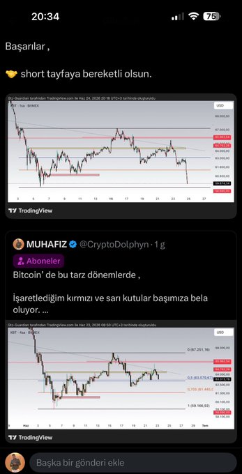 A TradingView mobile screenshot from a Turkish crypto trading community shows two BTC/USD charts with "Başarılar" (Success) and a handshake emoji greeting, followed by analyst @CryptoDolphyn highlighting "kırmızı ve sarı kutular" (red and yellow boxes) on the charts that mark problematic price zones, aligning with the post's message about short-term BTC trading warnings.