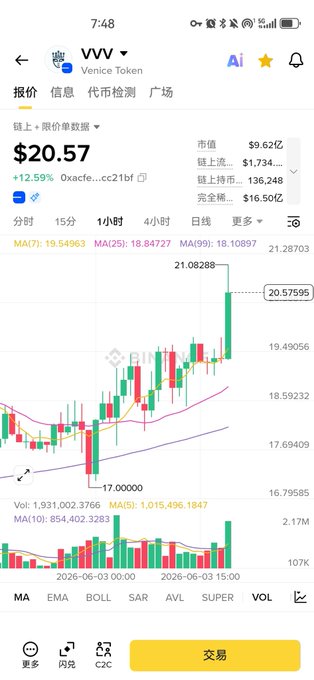 The image shows a phone screen displaying a stock chart with various colors representing different values, such as green, red, and yellow. The chart indicates that the price of Bitcoin has been fluctuating over time, with some periods showing an upward trend while others show a downward one. There are also other projects listed on the screen, including one named @AntSeedAI and another called @Ask_CarpeDiem. Additionally, there is a post about Ask Venice, which seems to be related to Bitcoin or cryptocurrency trading. The image also contains some text in Chinese that reads "The most impressive thing about @askVicinity is not only the price but also many ecosystem projects and talents such as @AntSeedAI @ask_carpeDiem @askSurplus @beeboopx".