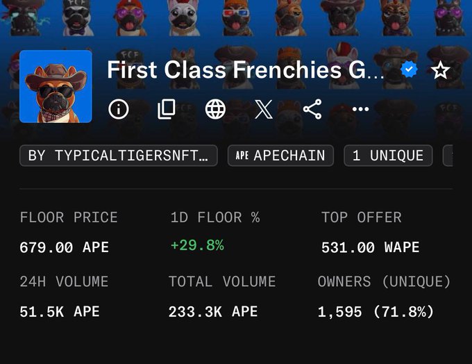 The image shows a marketplace listing for "First Class Frenchies G..." NFT collection on Apechain, with a floor price of 679 APE and a top offer of 531 WAPE. The post appears to be giving away a WL pass for this collection, which provides access to two NFT mints.