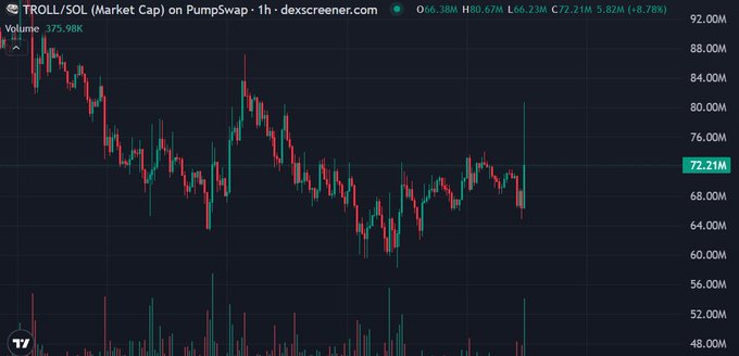 The image shows a graph with two red lines, one line being negative and another positive. There are three different text options displayed at the bottom of the image; however, they seem unrelated to the content shown in the photo. The main focus is on the price movements and trends depicted by the graphs within the frame.