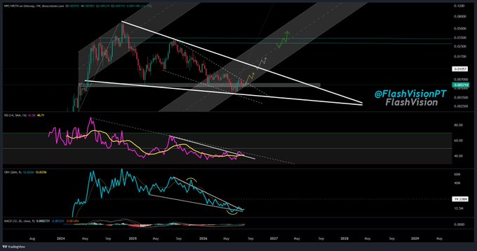 A TradingView chart for NPC/USDT on weekly and monthly timeframes, showing price action within a descending wedge/triangle pattern with RSI and OBV indicators below, annotated with the handle @FlashVisionPT, indicating a technical analysis setup suggesting a potential breakout from the long-term consolidation pattern.