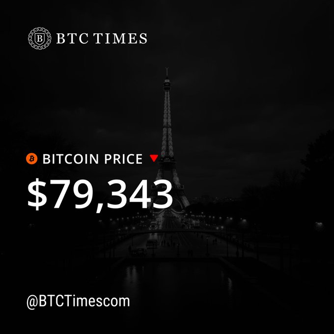 A dark graphic featuring the Eiffel Tower shows the Bitcoin price as '$79,343' with a red downward arrow, branded 'BTC TIMES' with the handle '@BTCTimescom'.