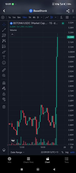 A mobile TradingView chart for the BSTONK/USDC pair showing a dramatic vertical spike in price on a 15-minute timeframe.