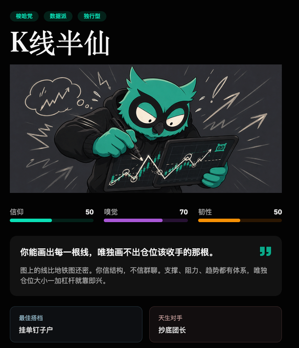 Character card titled 'K线半仙' (K-Line Immortal) showing a green owl-like figure analyzing a stock chart, with stats for 信和 (50), 嗅觉 (70), and 韧性 (50).