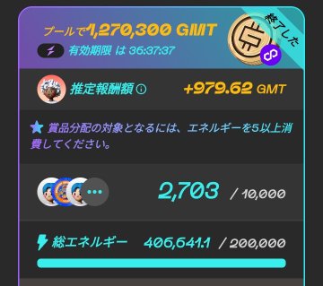 A GMT token rewards screen showing 1,270,300 GMIT pool with +979.62 GMT estimated reward, total energy at 406,641.1/200,000, and 2,703/10,000 progress.