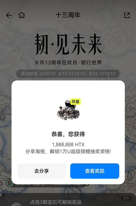 A mobile app screen in Chinese displays a '13th Anniversary' reward notification for '1,888,888 HTX' tokens from Huobi, featuring buttons to share or view the reward.