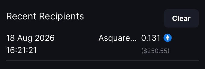 A screenshot of a "Recent Recipients" list showing a transaction of 0.131 ETH (approximately $250.55) sent to "Asquare..." on 18 Aug 2026 at 16:21:21, with a "Clear" button in the top right, supporting the announcement of @AsquareSwaggo winning the $250 giveaway.