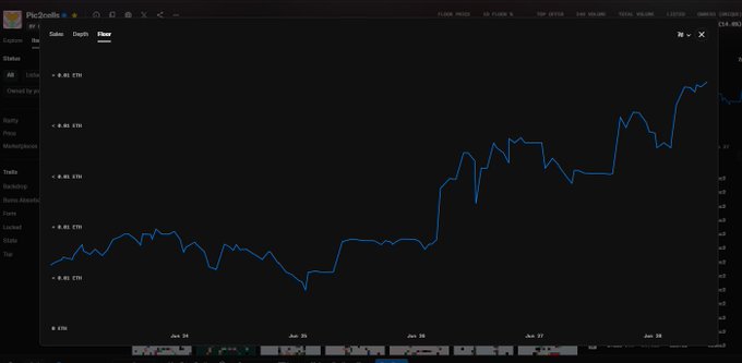 The image shows a trading chart from pic2cells displaying a price increase in an asset, with values around 0.05 ETH trending upward over several days (June 24-28), which relates to the post's excitement about reaching a new all-time high (ATH) and speculation about hitting 0.01 ETH.