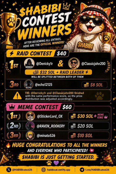 A contest winners announcement graphic for '$HABIBI' featuring a cat character in sunglasses and a keffiyeh, listing winners of a Raid Contest ($40 prize) and Meme Contest ($60 prize) with various SOL token rewards.