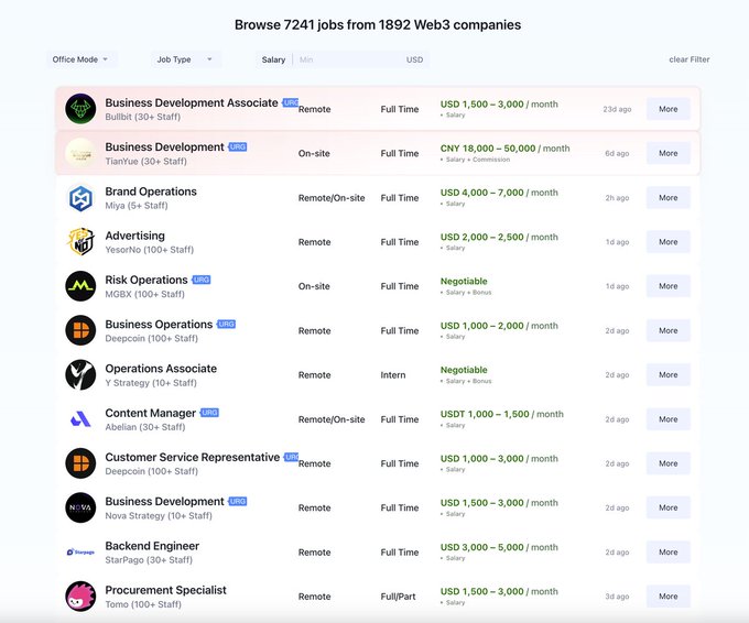 A job listings page titled 'Browse 7241 jobs from 1892 Web3 companies' showing various positions from companies like Bullbit, TianYue, Miya, and Yeeoho with salaries listed in USD.