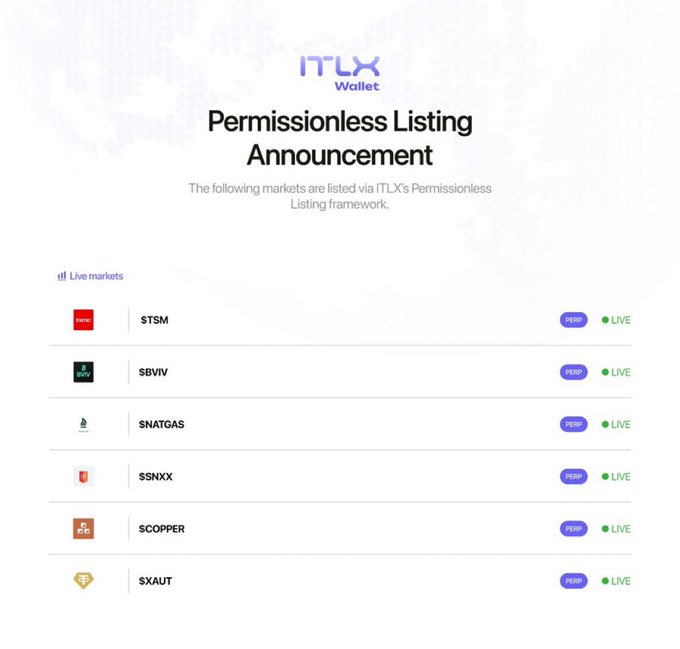 ITLX Wallet announces six new permissionless listing markets now live, including $TSM, $BVIV, $NATGAS, $SNXX, $COPPER, and $XAUT, expanding its on-chain trading ecosystem with more diverse asset opportunities.