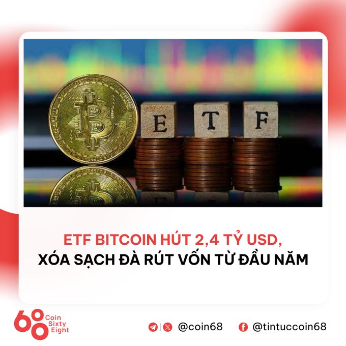 A Bitcoin ETF promotional graphic shows a gold Bitcoin coin next to stacks of coins with wooden blocks spelling 'ETF', with Vietnamese text 'ETF BITCOIN HÚT 2,4 TỶ USD, XÓA SẠCH ĐÃ RÚT VỐN TỪ ĐẦU NĂM' and branding for Coin Sixty Eight.