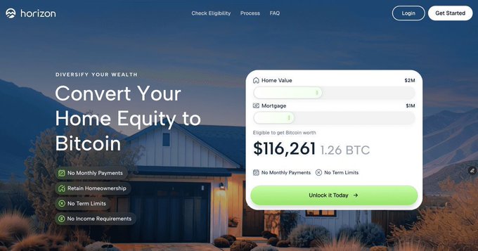 In this image, there is a screenshot of a website called Horizon that specializes in helping homeowners convert their home equity into Bitcoins using a process called Bitcoin conversion. The website offers an easy way for people to get exposure to Bitcoin without making regular payments or having strict deadlines. It showcases various options and benefits available through the Bitcoin conversion service. The image also includes text such as "Your home equity could be working harder for you." This emphasizes the idea that homeowners can potentially gain financial benefits from using Bitcoin instead of traditional methods like real estate investing, as it allows them to tap into a newer form of currency.