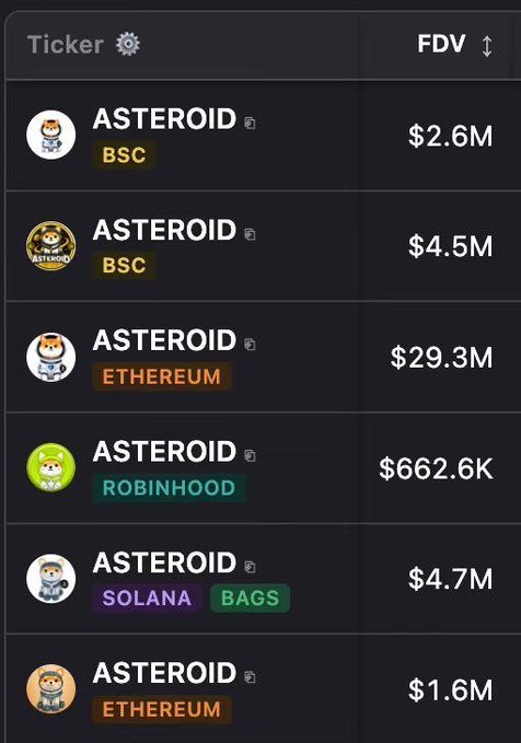 A screenshot of a token listing showing six different "ASTEROID" tokens across various blockchains (BSC, Ethereum, Robinhood, and Solana/Bags), with fully diluted valuations ranging from $662.6K to $29.3M. The image directly supports the post's frustrated point about there being too many duplicate $ASTEROID tokens, visually proving the redundancy by showing six separate entries all sharing the same ticker name.