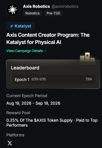 A graphic announcing Axis Robotics' (@axisrobotics) Content Creator Program dubbed "The Katalyst for Physical AI," featuring a leaderboard for Epoch 1 running 8/19-9/18 with a reward pool of 0.25% of the $AXIS token supply to be distributed to top performers on the X platform, matching the post's details about Kaito's first token distribution campaign.