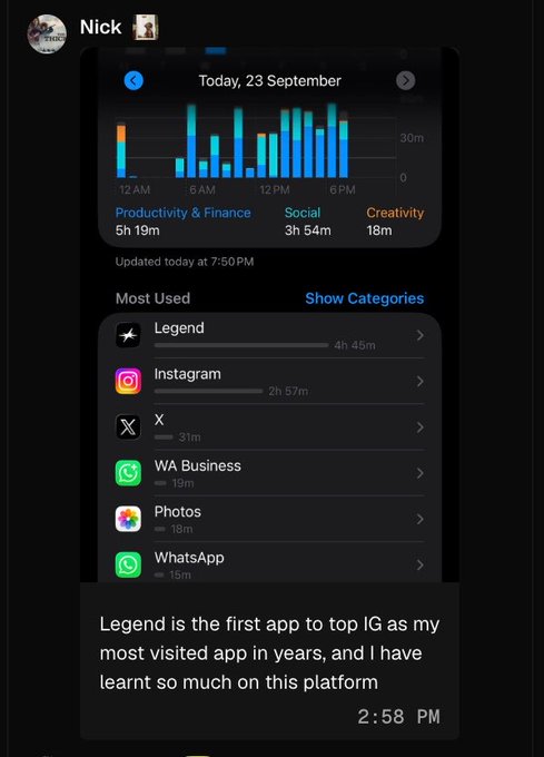 A screenshot shows a screen time report for 'Nick' dated 23 September, highlighting 5h 19m in Productivity & Finance, 3h 54m in Social, and 18m in Creativity, with a caption noting 'Legend is the first app to top IG as my most visited app in years'.