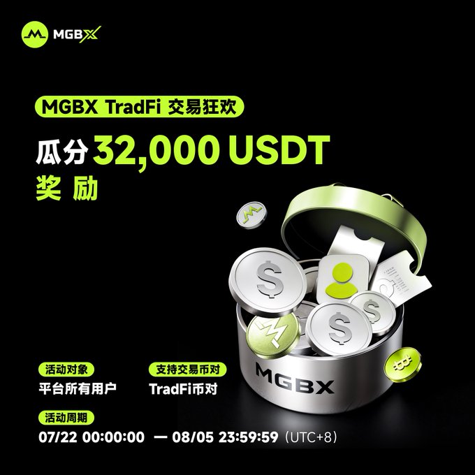 MGBX TradFi Trading Carnival promotional graphic advertising a 32,000 USDT reward pool for users participating in TradFi trading, with coins spilling out of a branded tin. The event runs from 07/22 00:00:00 to 08/05 23:59:59 (UTC+8) and is open to all platform users trading TradFi pairs.
