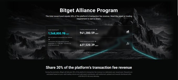 A promotional graphic for the "Bitget Alliance Program" detailing reward pools of USDT and BITGET tokens based on platform transaction fee revenue.