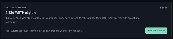 A user interface shows a recovery notification indicating that 5.936 WETH is eligible for return from address 0xbfA8...A68e, who intercepted funds during the PPV2 WETH incident and agreed to return them for a 10% fee plus optional 5% bounty. The interface confirms the WETH approval has been revoked and provides a "REQUEST RETURN" button, enabling users to send an onchain message confirming revocation at nftsaresafu.xyz to reclaim 90% of their lost funds.