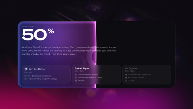 A sleek dark-themed dashboard displays a user's "CLOUT" score of 50%, positioning them as "Sigma" with messaging that reads "What's up, Sigma? You've got the edge, but only Tier 1 guarantees the ultimate rewards," alongside three tier cards showing Day-One Normie, Testnest Sigma, and Gigachad WL options with varying reward percentages. The image visualizes the social media prompt by showcasing a gamified clout ranking system where users can share their tier status and corresponding NFT allocation benefits.