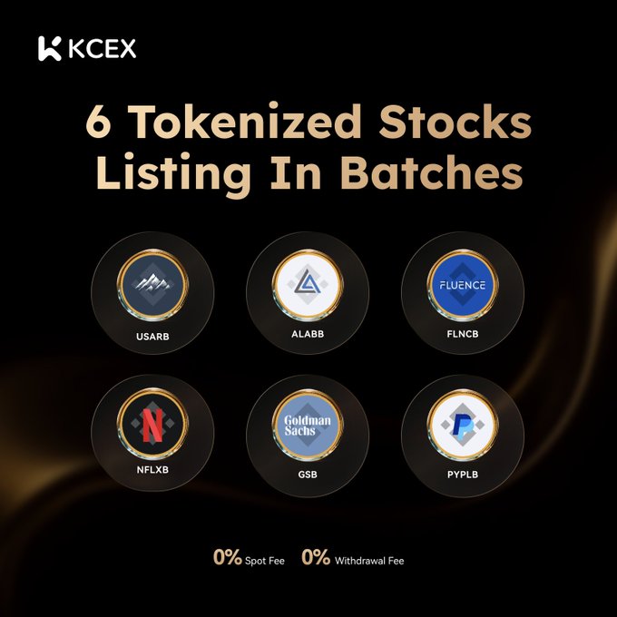 A KCEX promotional graphic announcing '6 Tokenized Stocks Listing In Batches,' featuring USARB, ALABB, FLNCB, NFLXB, GSB (Goldman Sachs), and PYPLB with 0% spot and 0% withdrawal fees.