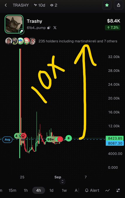 A cryptocurrency chart for "TRASHY" (6tb4...pump) showing a market cap of $8.4K with a hand-drawn yellow arrow pointing upward and "10X" text indicating a predicted price increase.