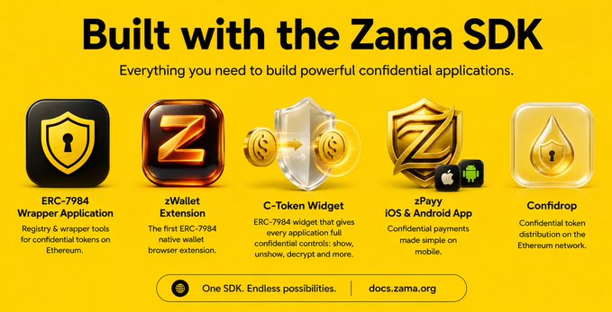 A promotional graphic titled 'Built with the Zama SDK', showcasing products including ERC-7984 Wrapper Application, zWallet Extension, C-Token Widget, zPay iOS & Android App, and Confidrop, directing to docs.zama.org.
