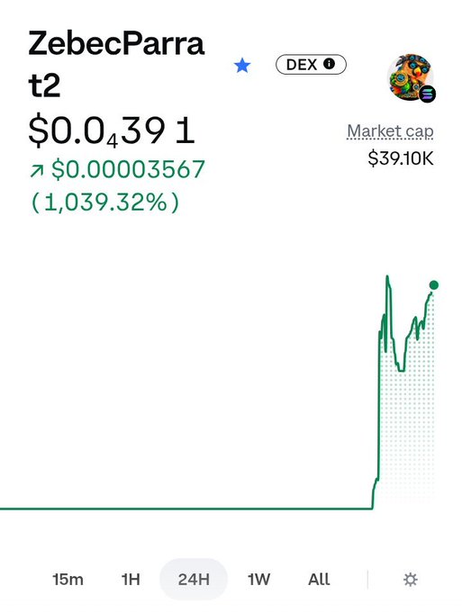 Cryptocurrency chart showing the token 'ZebecParrat2' (DEX) priced at $0.04391 with a 24H gain of 1,039.32% and a market cap of $39.10K.