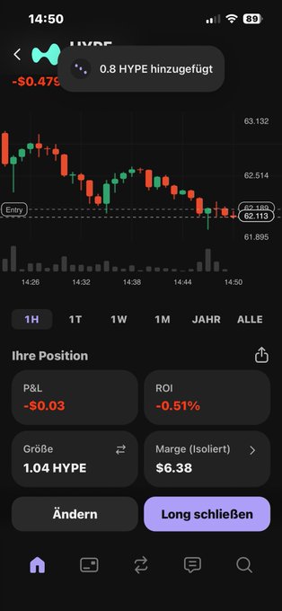 ich dca is a German word for "hope", which translates to "hope" in English. In this context, it seems that someone has posted a message or a photo with the hope of receiving support from others. The image shows a phone screen displaying a graph and some text, possibly related to the stock market or financial news.